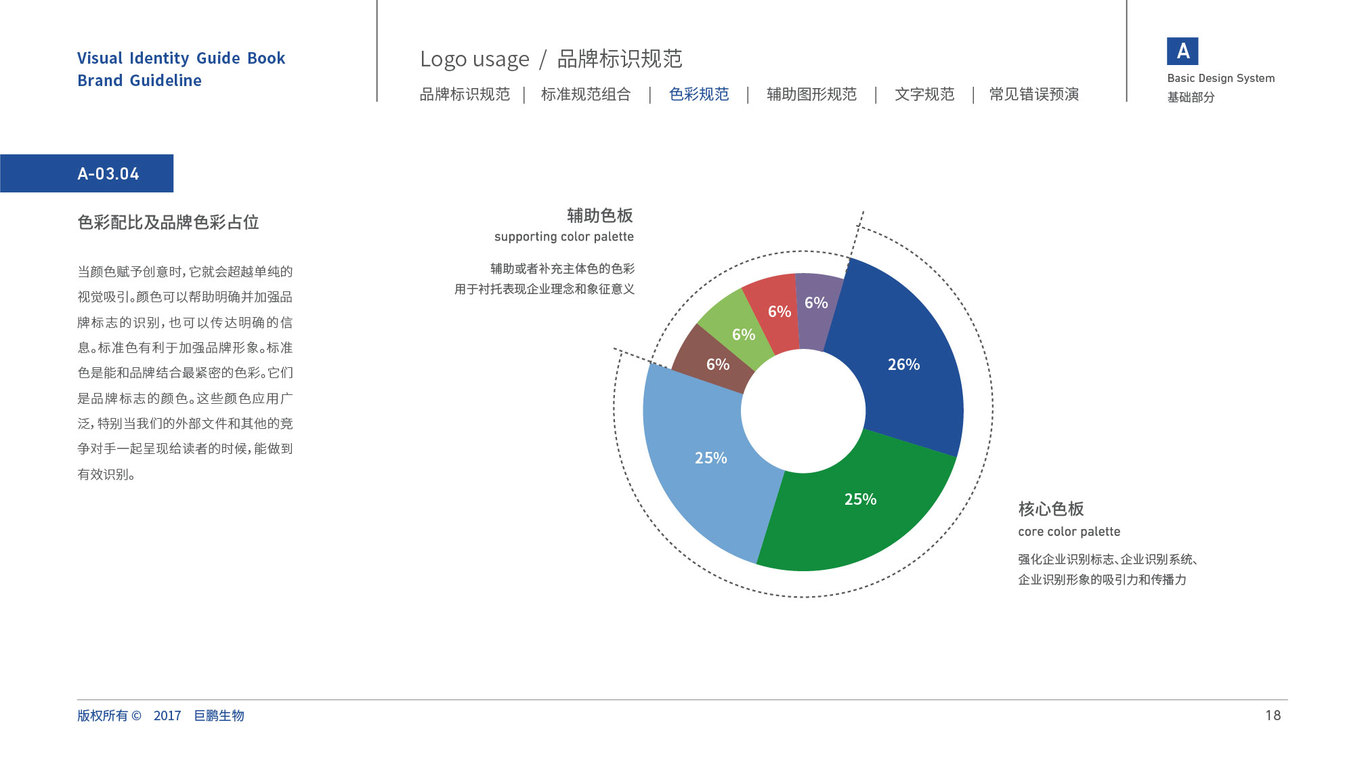 JupengBio化工品牌VI設計中標圖21