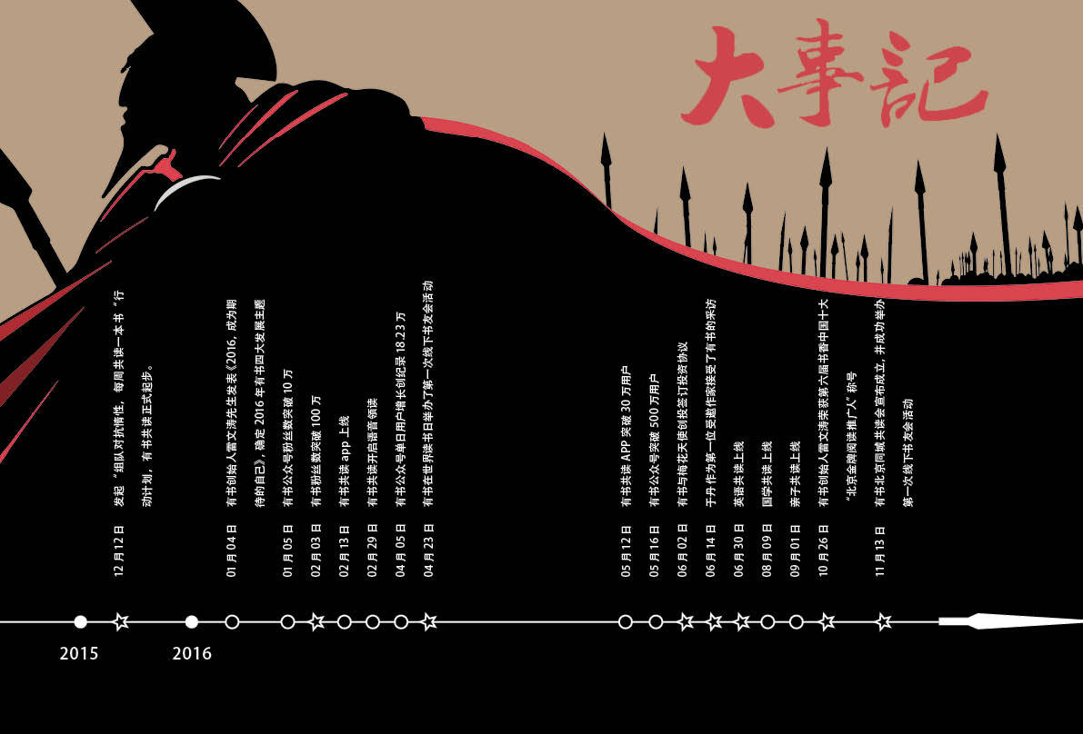 有書一周年特刊圖8