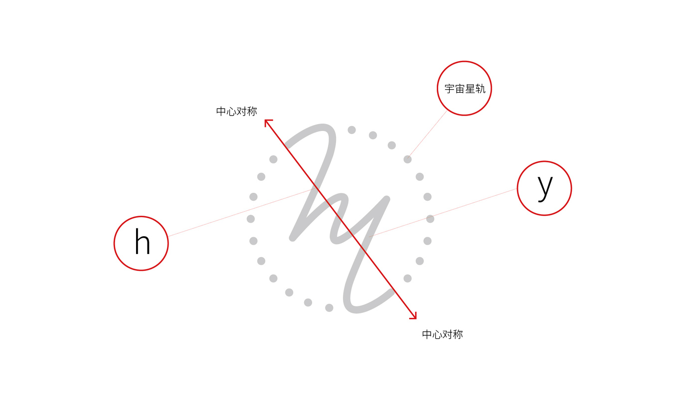 宏宇傳媒品牌VI設(shè)計(jì)圖2