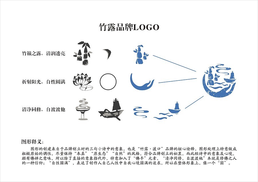 竹露渡口茶品品牌logo設(shè)計(jì)-圖3