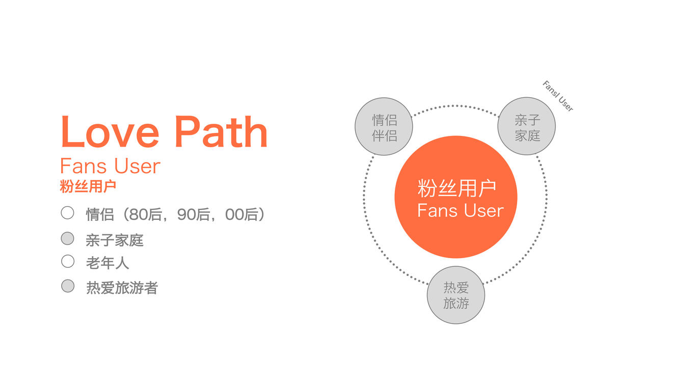 爱侣途 Love Path图2