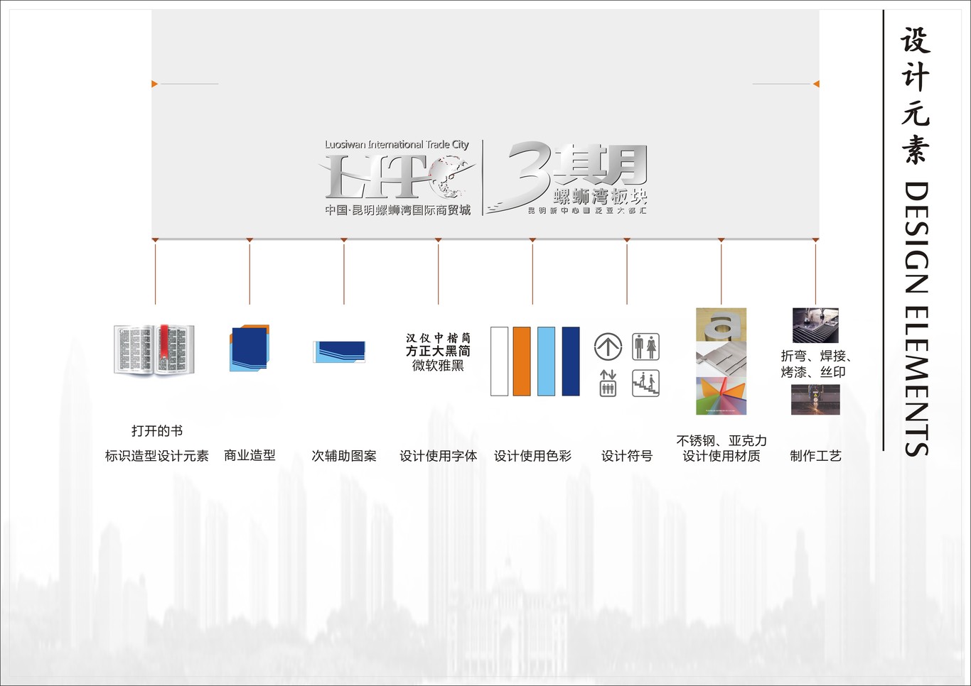 昆明螺蛳湾标识系统设计方案图7