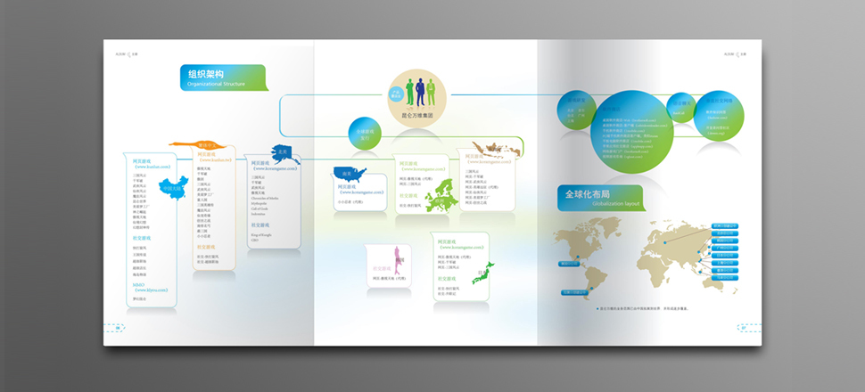 昆侖萬維｜畫冊(cè)設(shè)計(jì)圖2