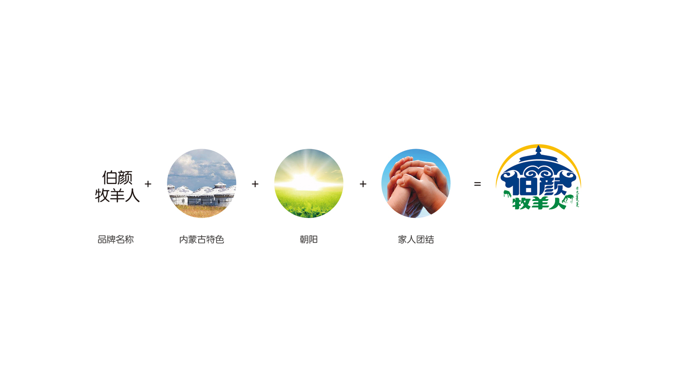 伯顏牧羊人餐飲品牌LOGO設(shè)計(jì)中標(biāo)圖1
