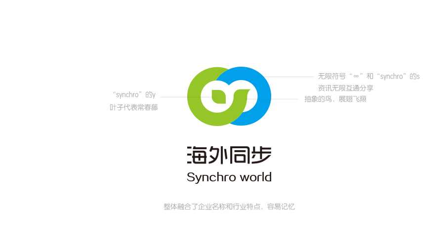 海外同步教育品牌LOGO設(shè)計(jì)中標(biāo)圖0