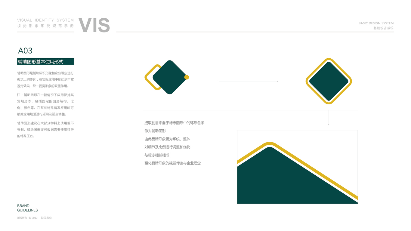 益民农业品牌VI设计中标图5