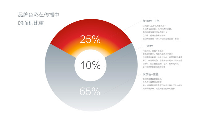 新陜煤化財務(wù)品牌logo設(shè)計圖2