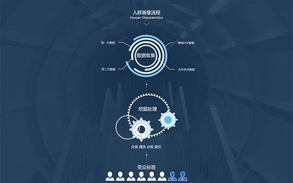 心悦移动传媒网站UI设计图8