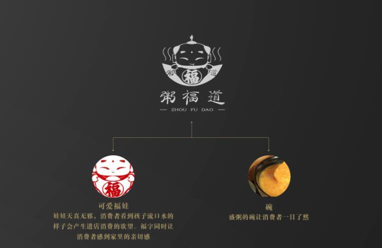 粥福道LOGO設計中標圖1