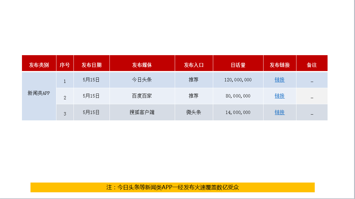 无限极微信、APP传播结案汇总图4