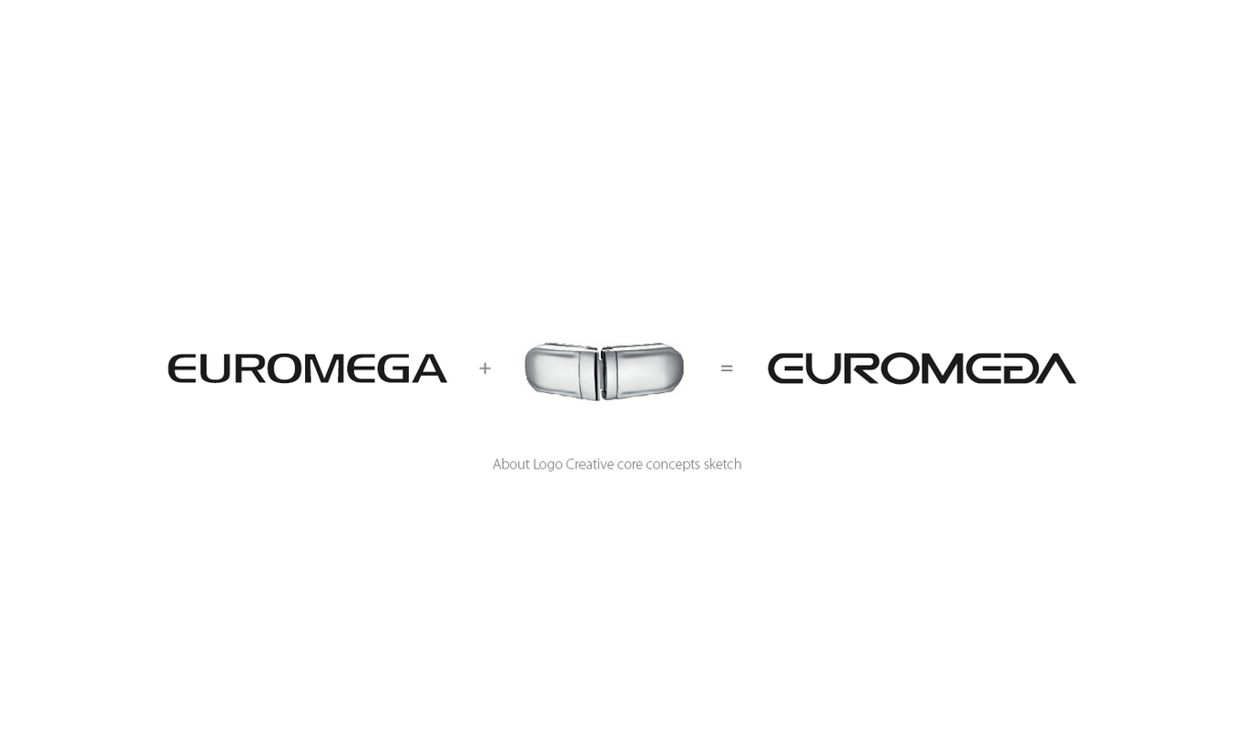 EUROMEGA衛(wèi)浴五金配件logo視覺形象設(shè)計(jì)提報(bào)圖3