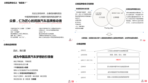 众泰汽车品牌定位项目图12