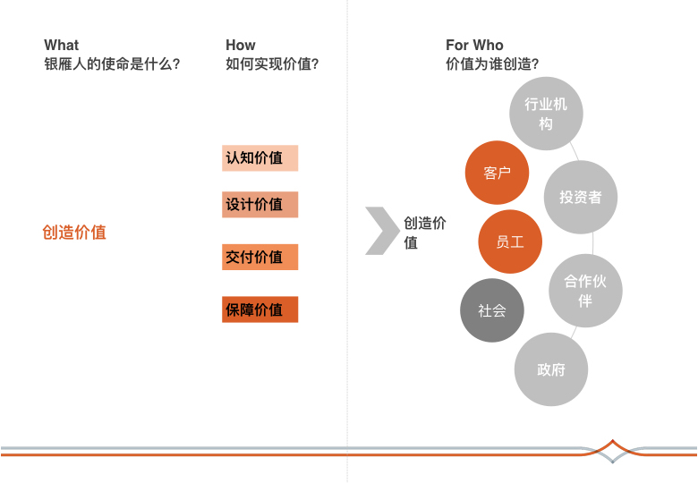 深圳市银雁 - 品牌理念图2