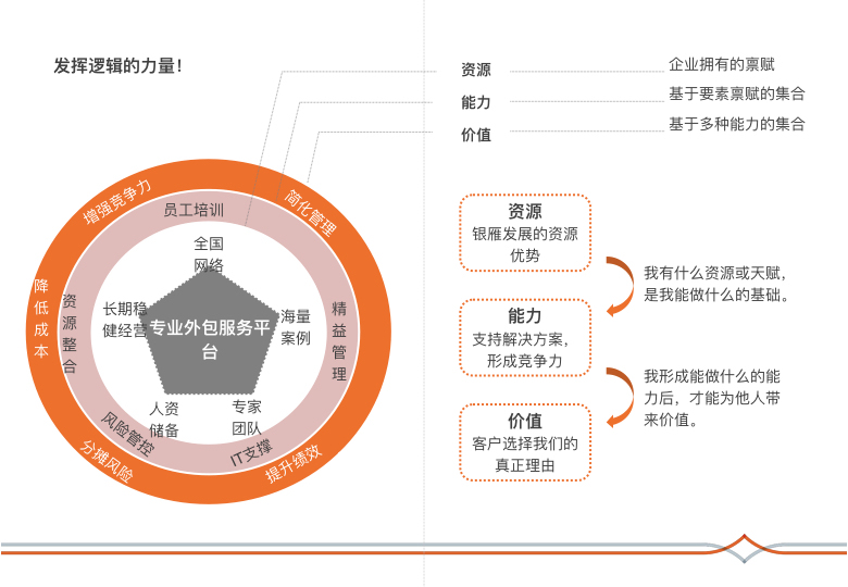 深圳市银雁 - 品牌理念图3