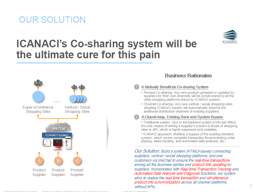 ICANACI Tech Presentation                              for Global Investors圖3