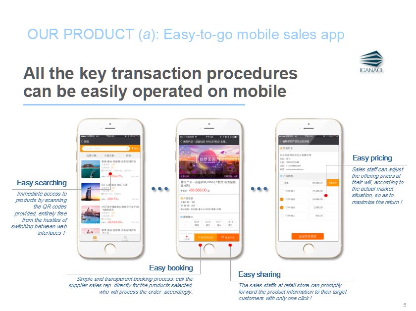 ICANACI Tech Presentation                              for Global Investors圖4