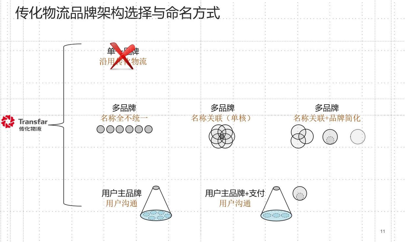 传化物流互联网品牌“陆鲸”命名图0