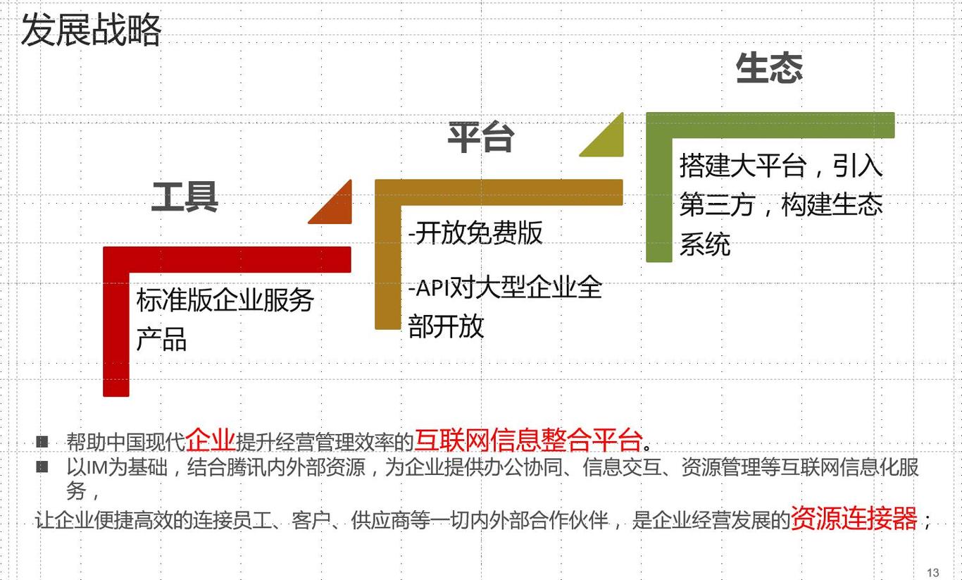 腾讯企业服务产品“企点”命名图2