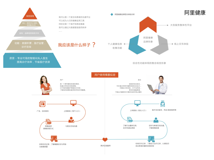 阿里健康品牌形象图4