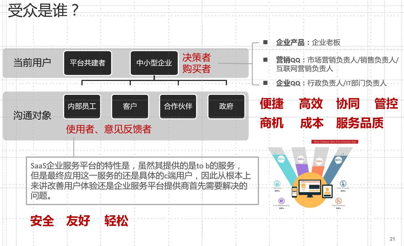 腾讯企业服务产品“企点”命名图3