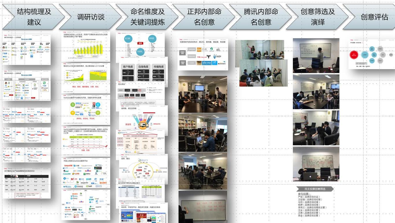 腾讯企业服务产品“企点”命名图1