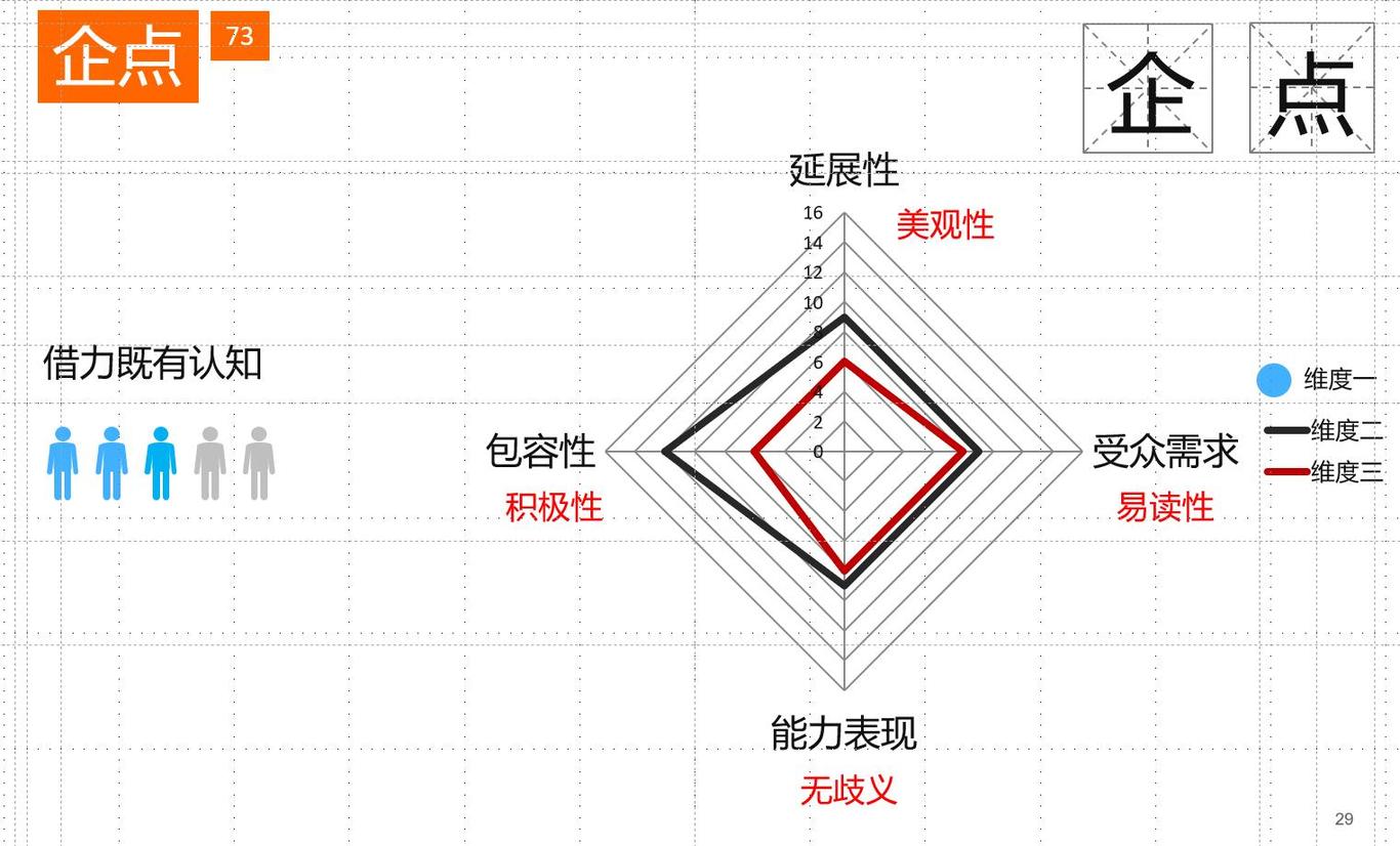 腾讯企业服务产品“企点”命名图5