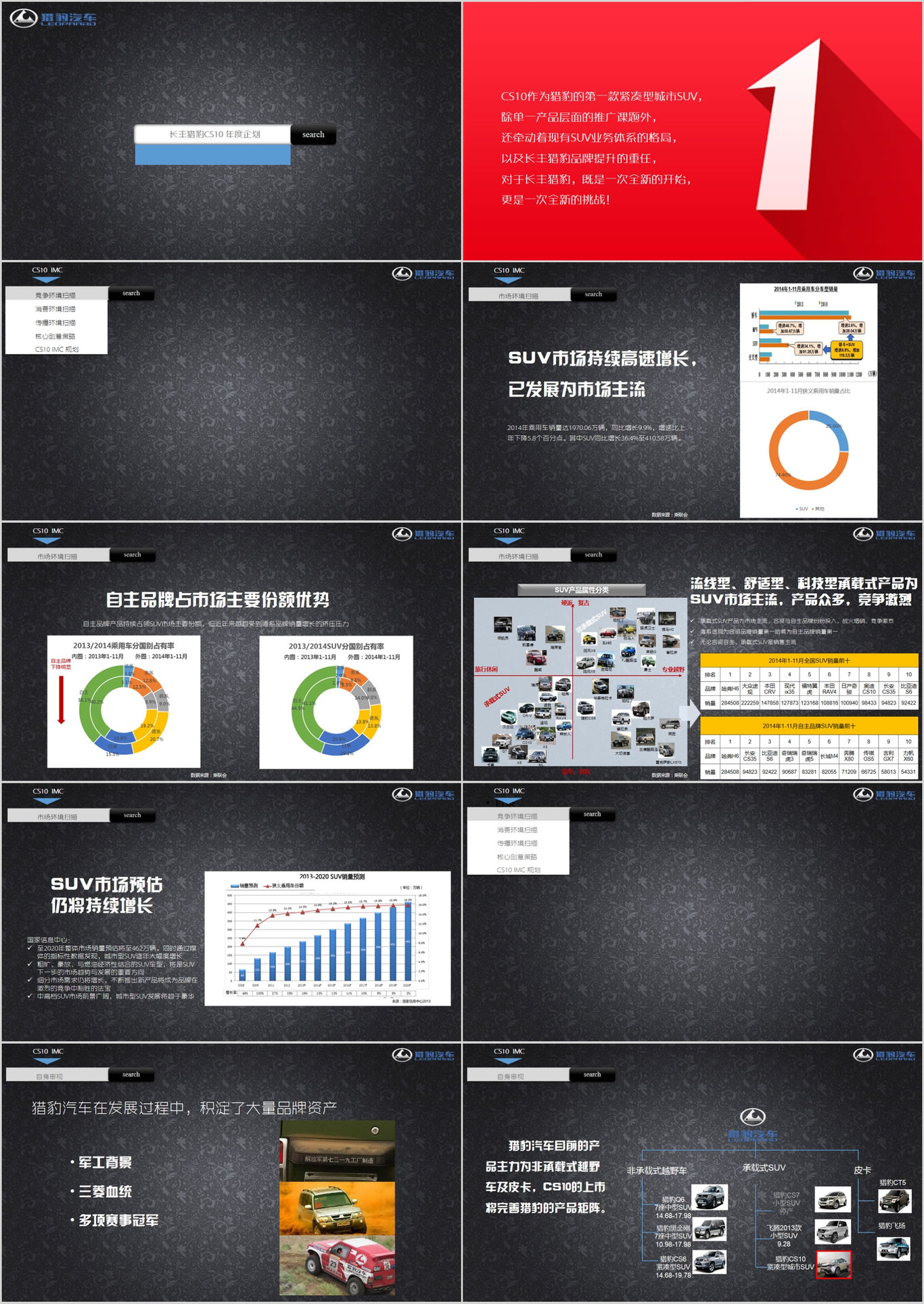 猎豹CS10 2015整合营销策略图1