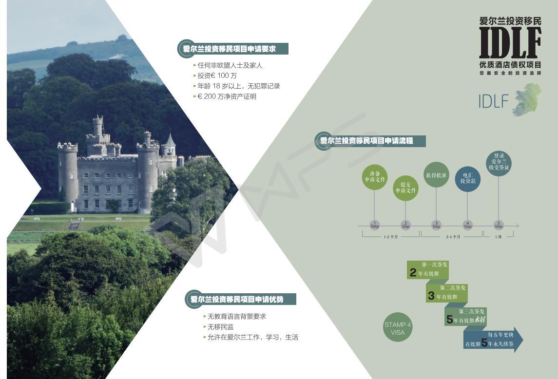 爱尔兰移民项目宣传册图6
