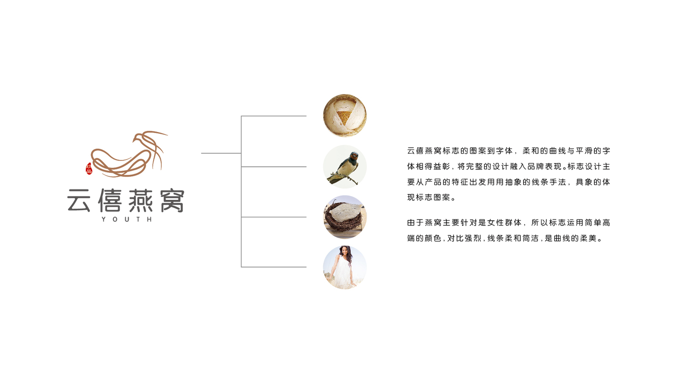 云僖燕窩LOGO設計中標圖0