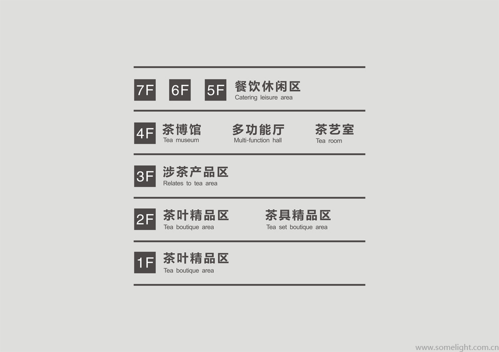 京华茶业大世界导视系统设计图5