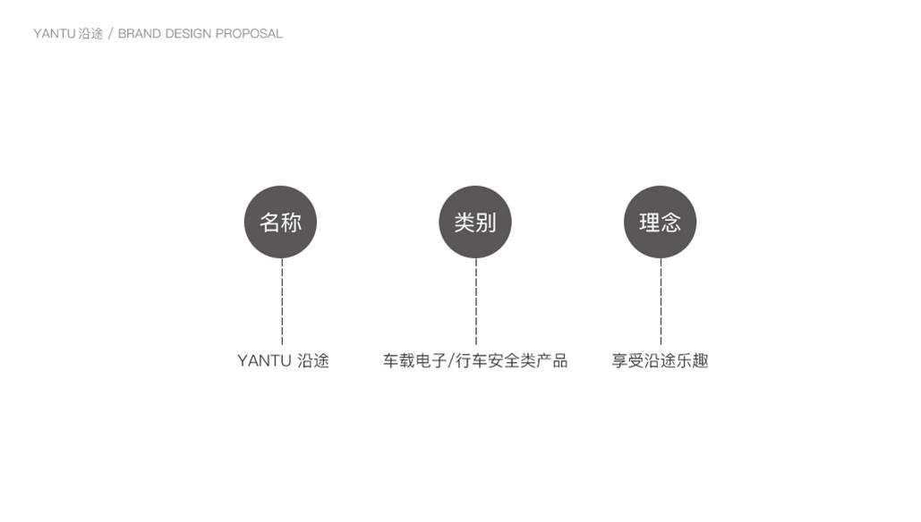 沿途品牌LOGO升级方案图1