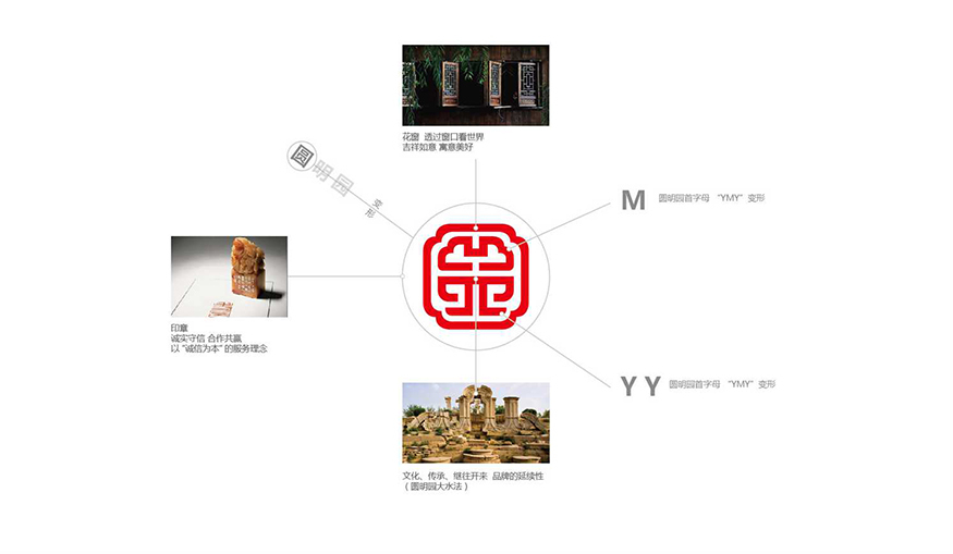 圆明园农工商银行标志vi形象设计图2