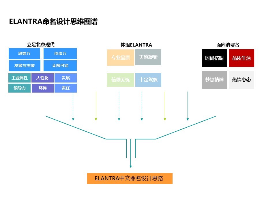 北京现代汽车命名图5