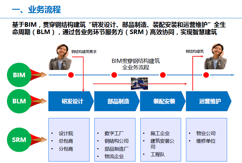 某智慧城市设计项目图0