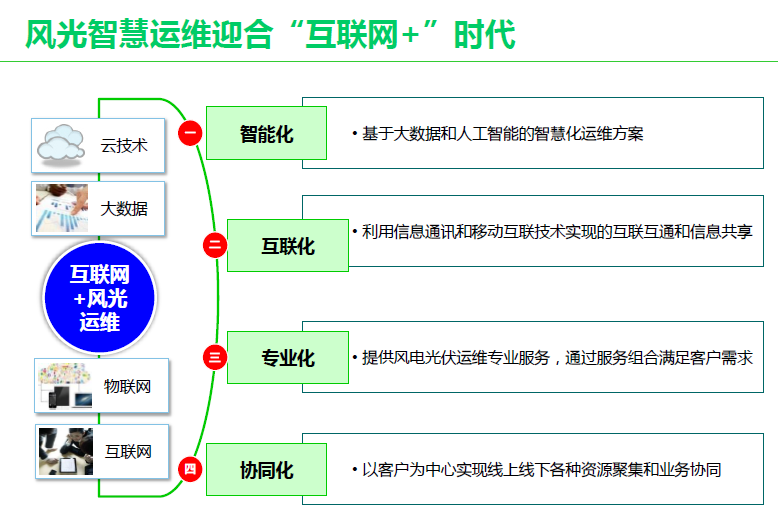 新能源设计方案图0