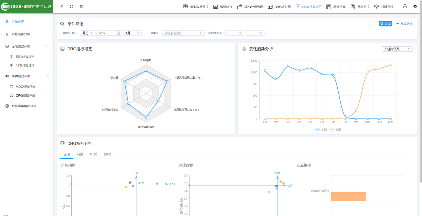 DRG区域收付费与运营智能管理平台图0