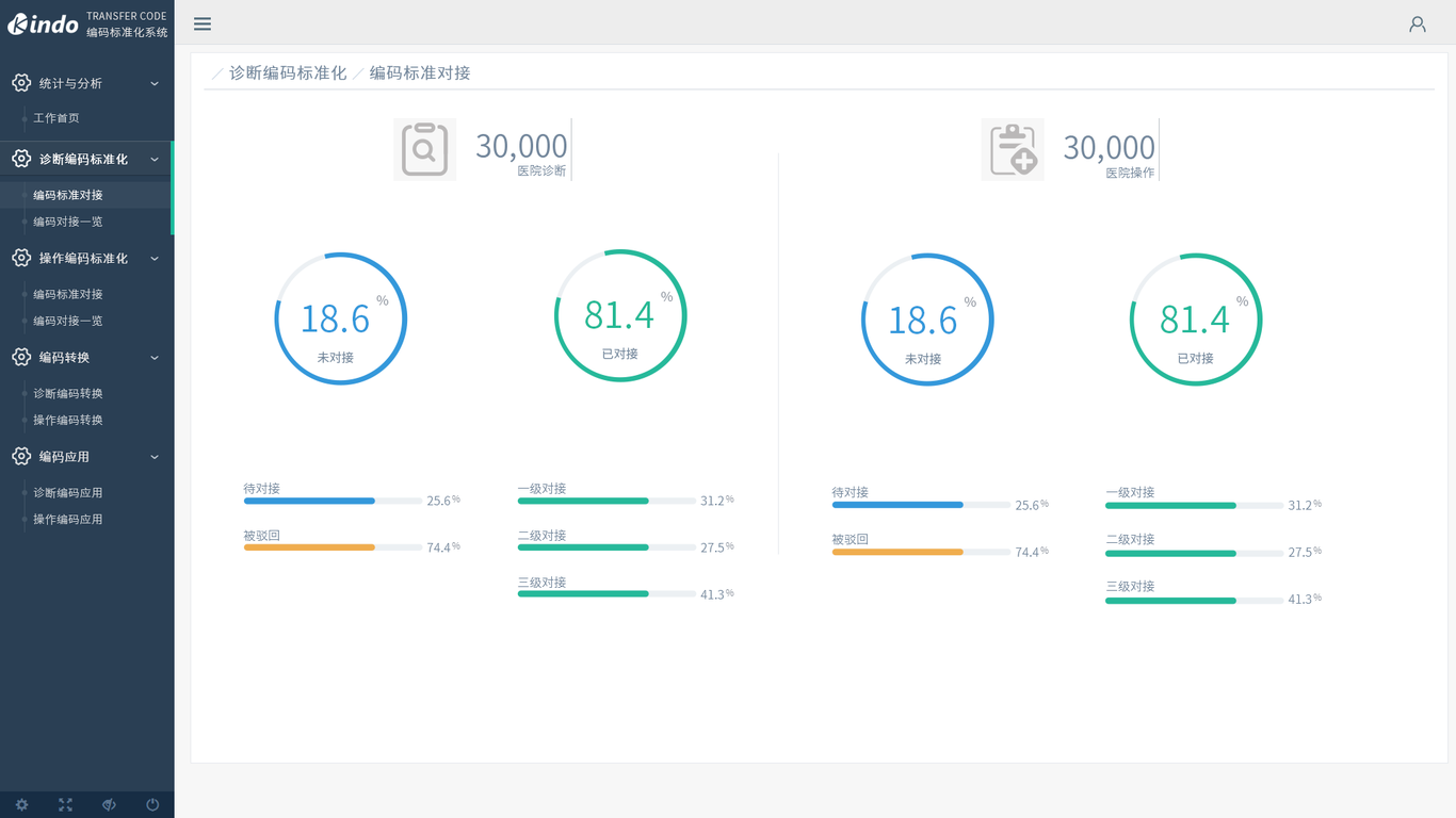 区域端编码标准化系统图3