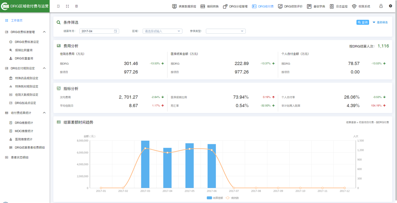 DRG区域收付费与运营智能管理平台图2