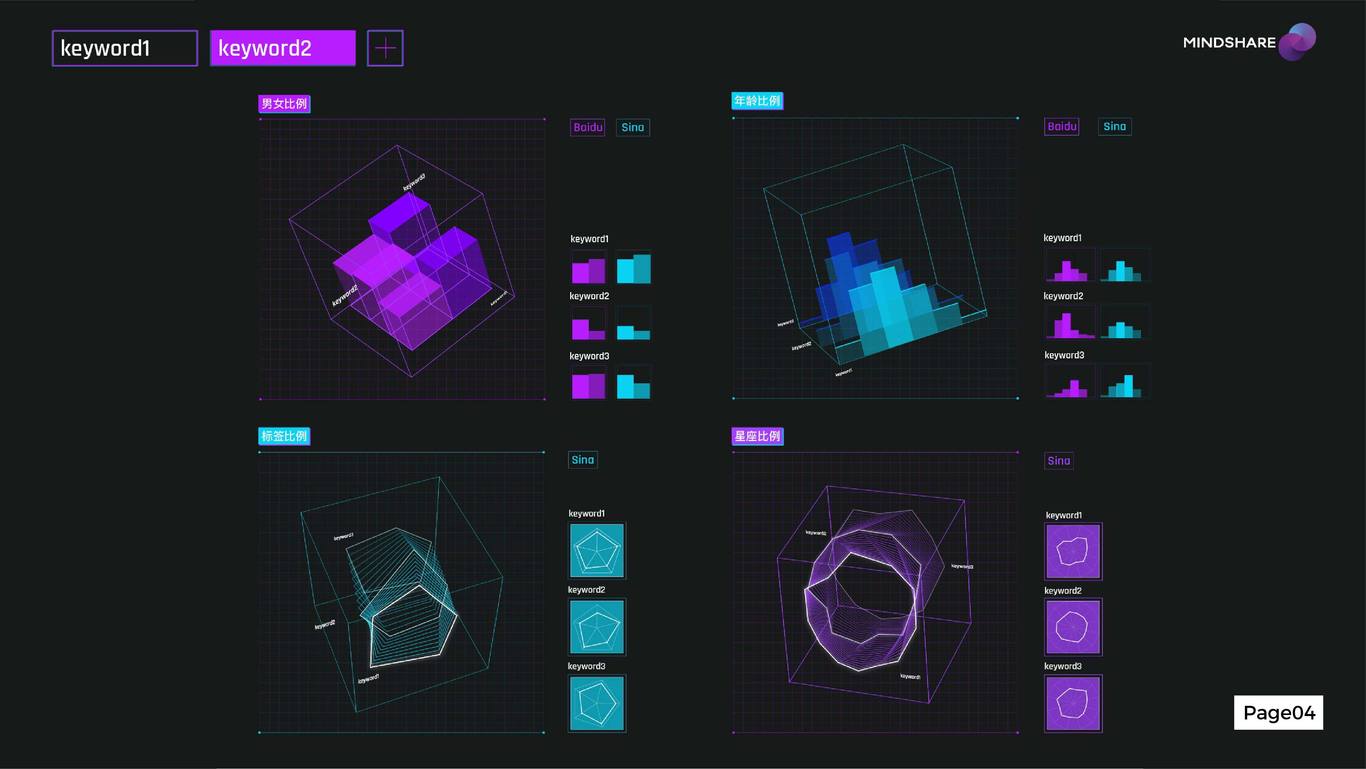 Mindshares数据可视化屏幕图1