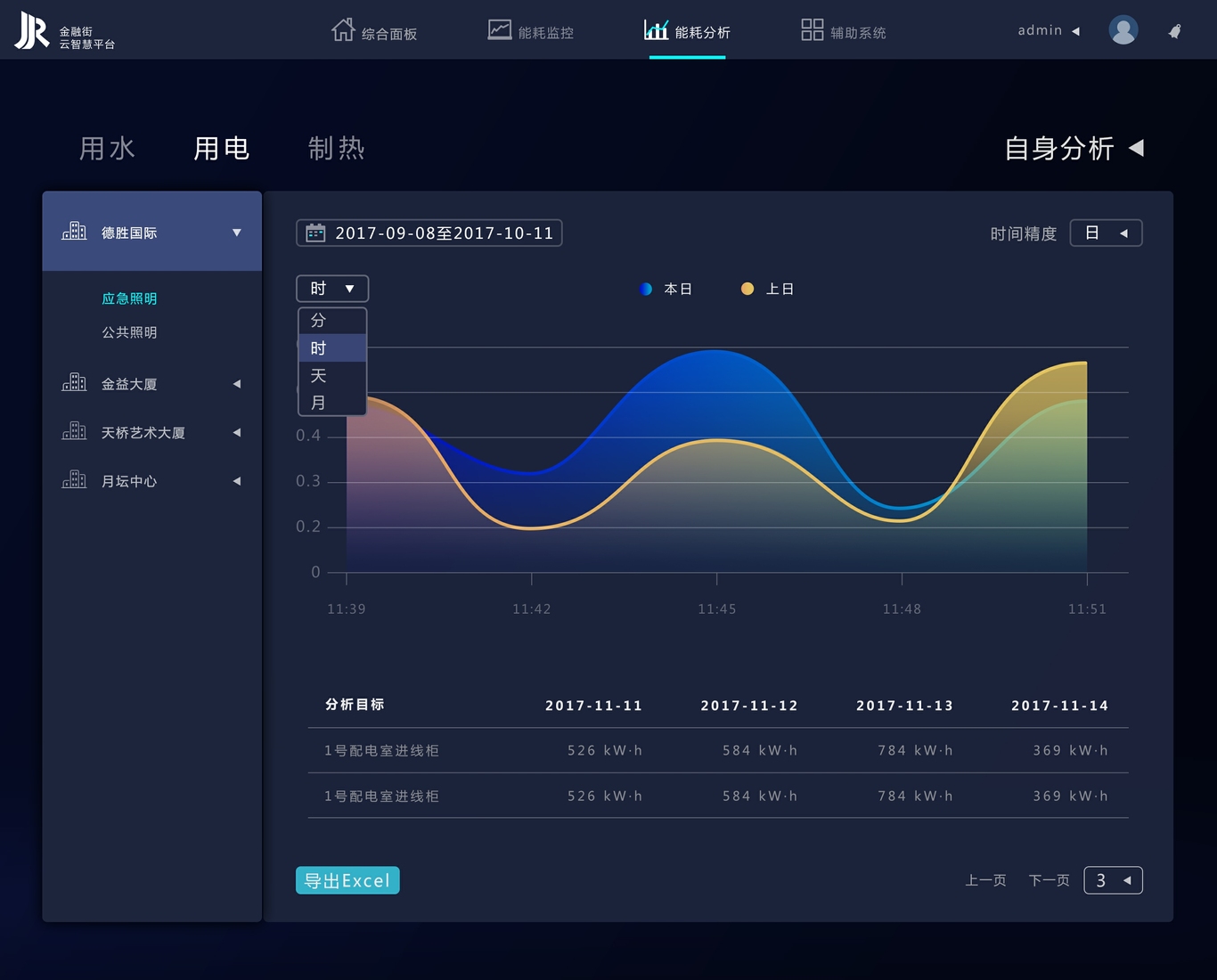 金融街云只能管理系统图6