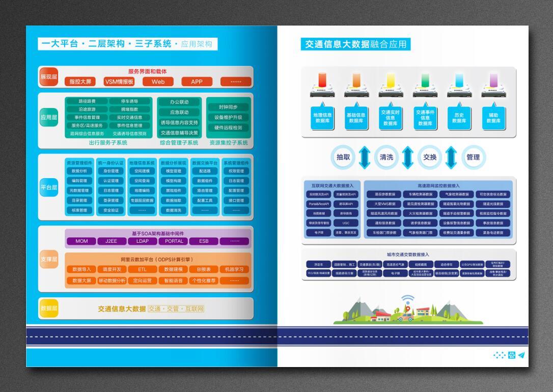 智慧交通畫冊(cè)圖3