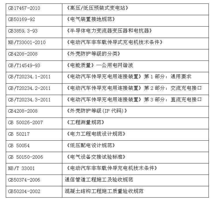 充电桩设计应遵循的基本原则和技术要求图2