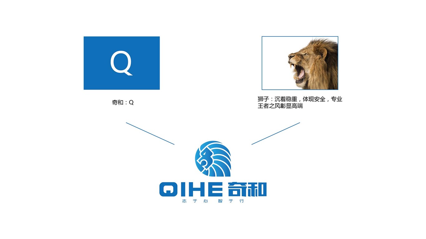 奇和科技公司logo設計圖3