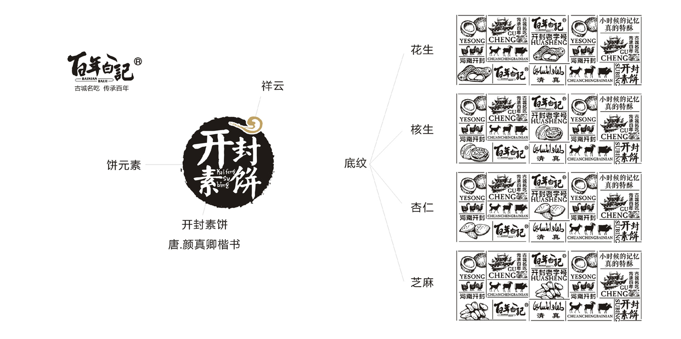 系列包裝設(shè)計(jì)方案圖2