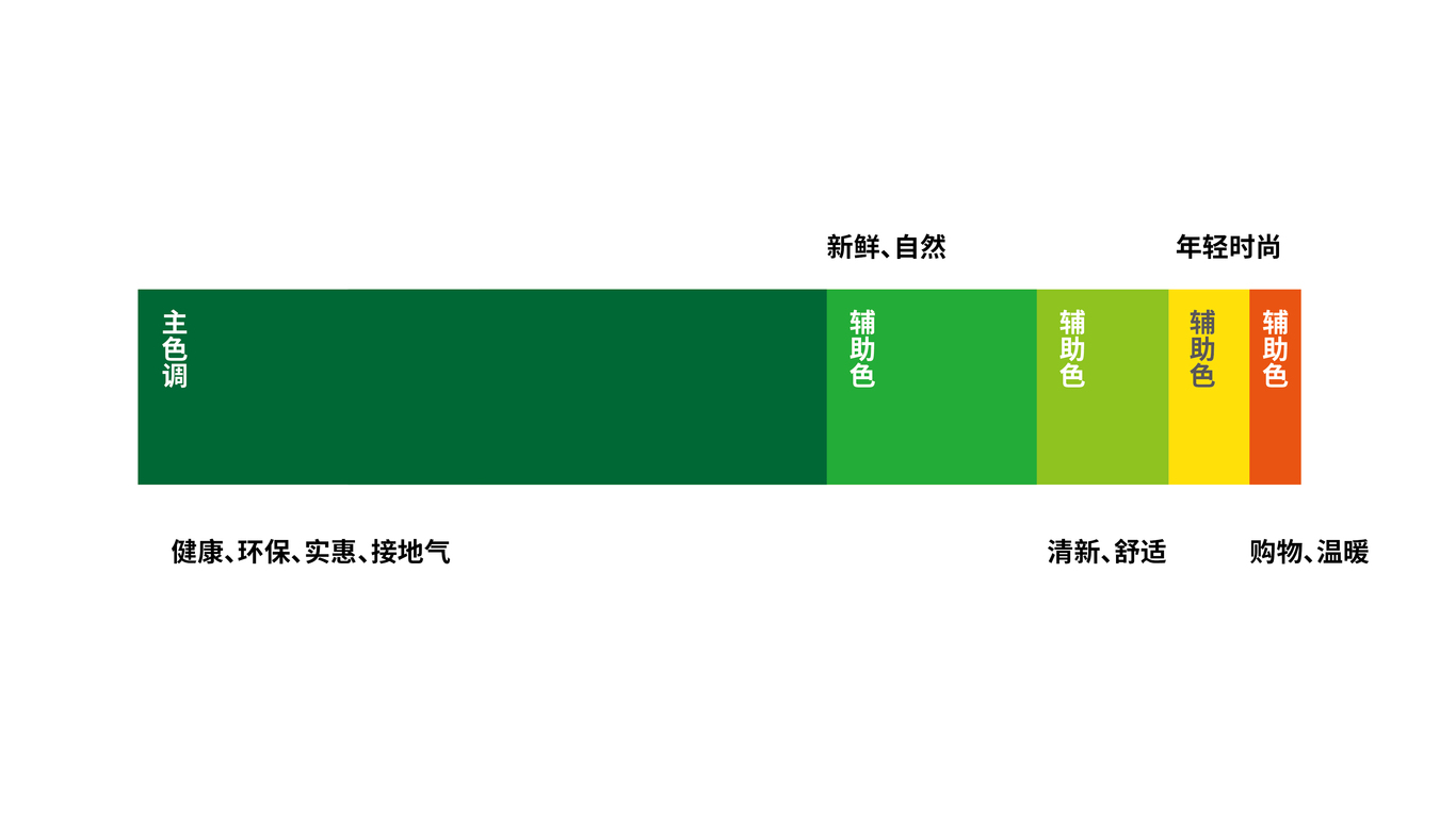 錢鋒生鮮品牌形象設(shè)計圖18