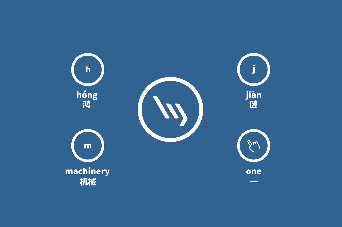 鴻健機械Logo設計圖1