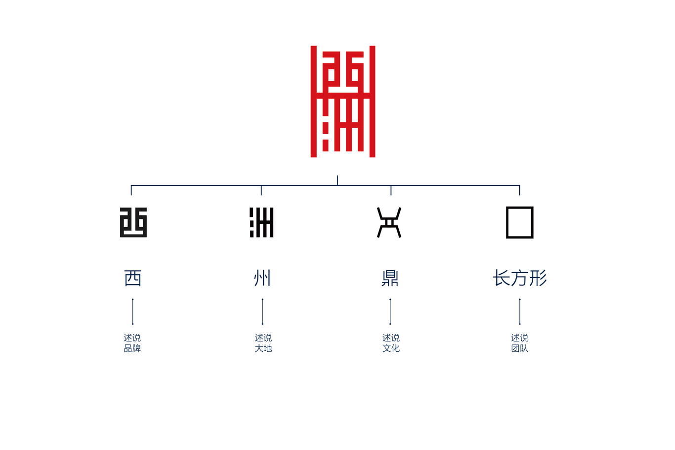 西洲品牌設(shè)計(jì)圖2