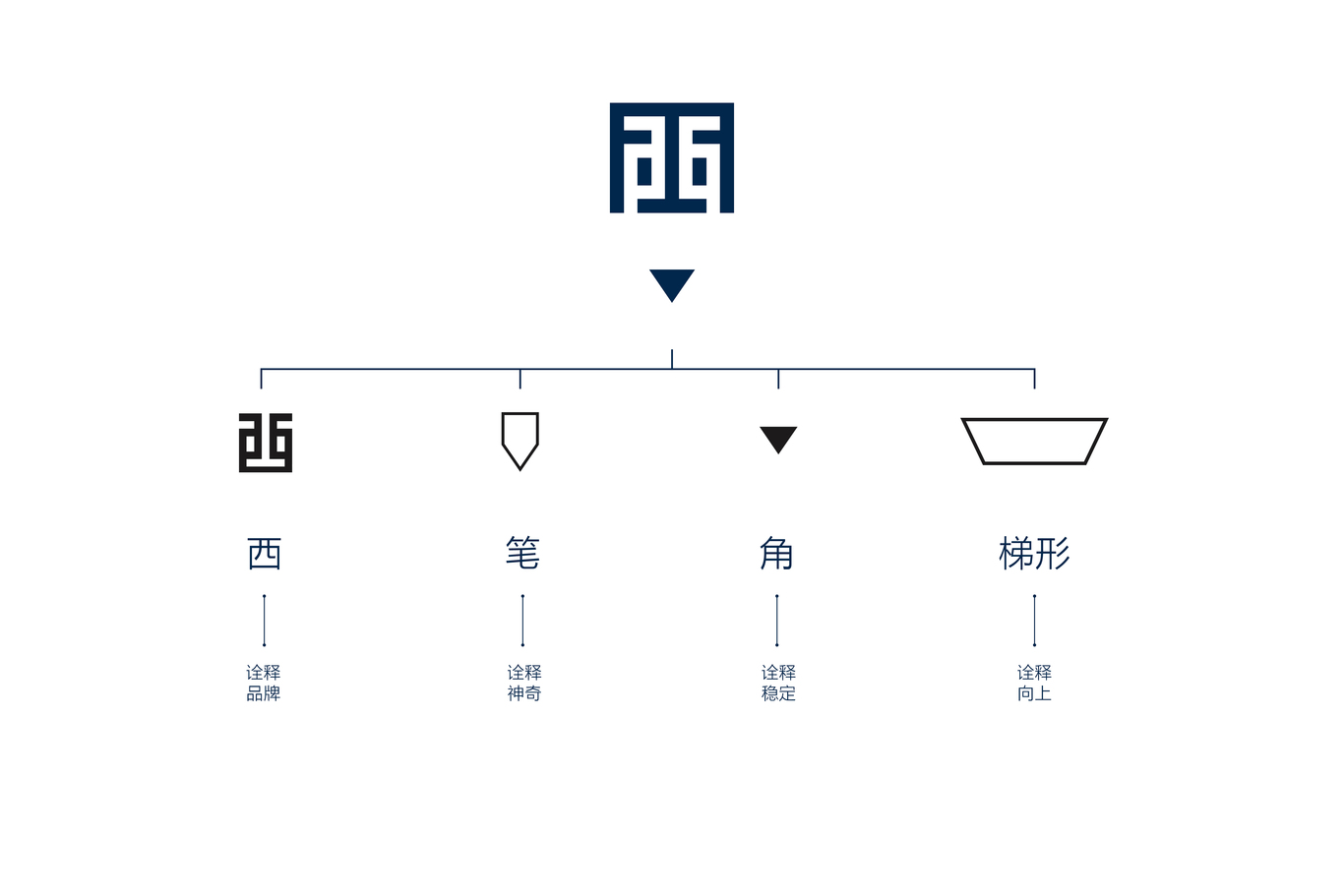 西洲廣告品牌設(shè)計(jì)圖3