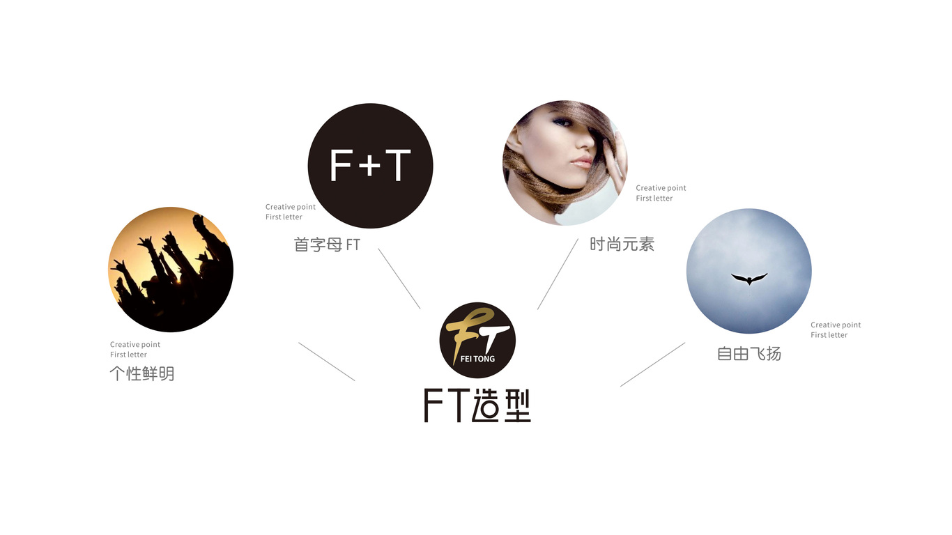 FT造型LOGO設(shè)計中標圖1