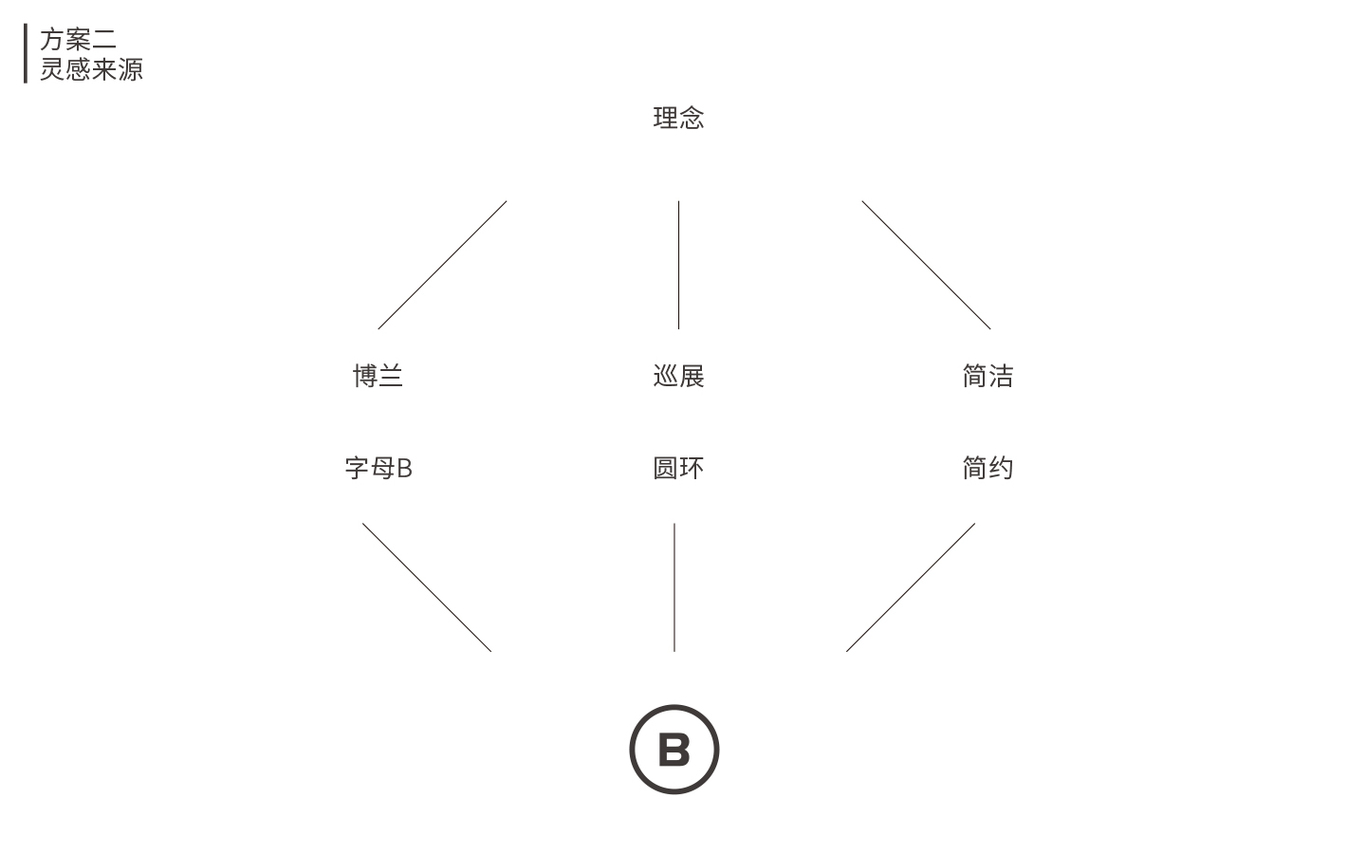 博兰展示图6